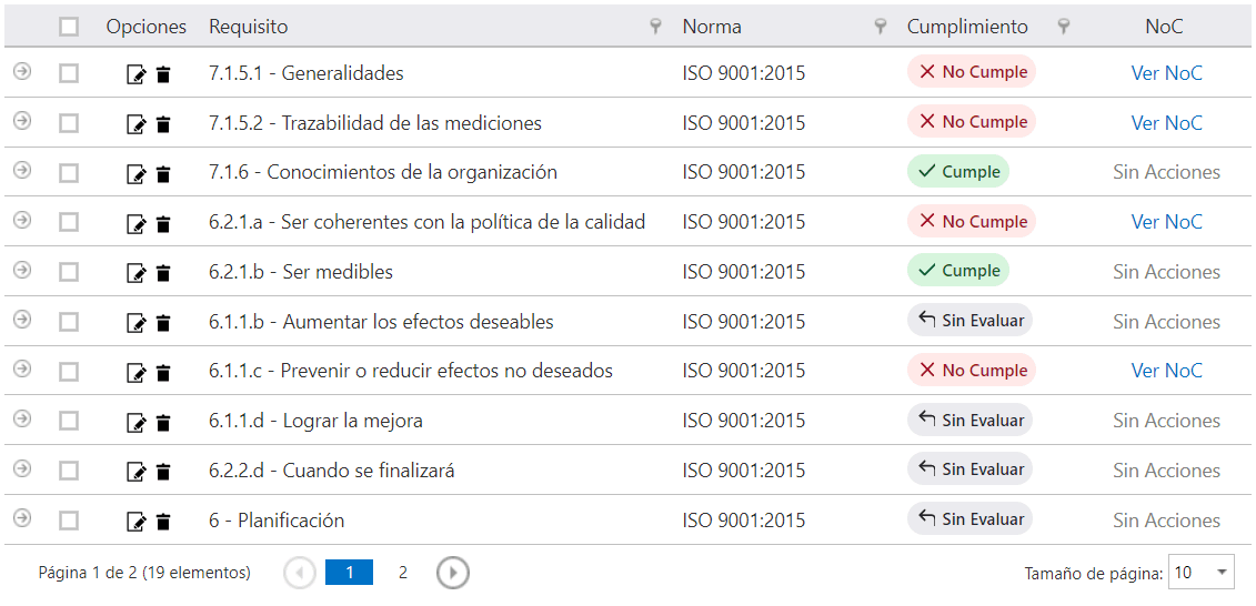 Auditorías Qualid