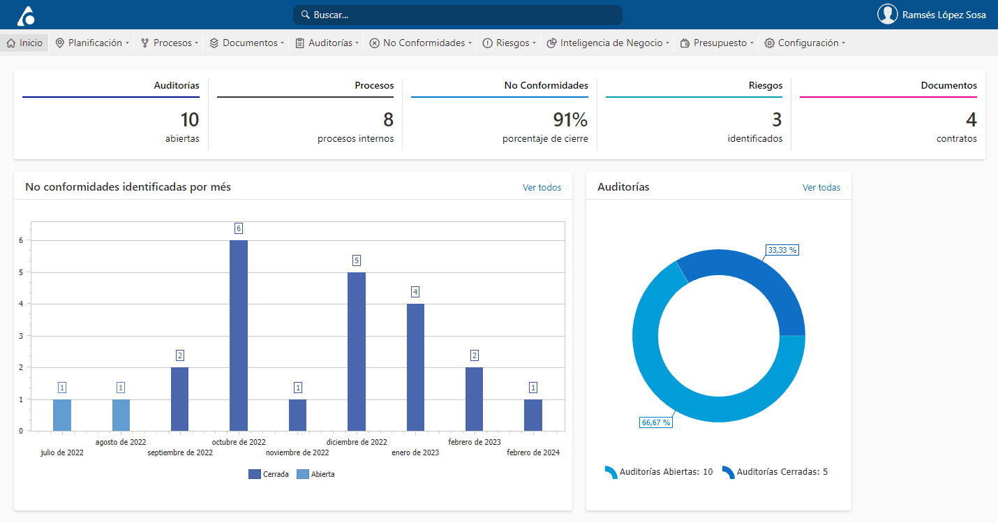 Dashboard - Qualid