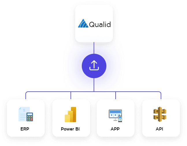 Integraciones Qualid