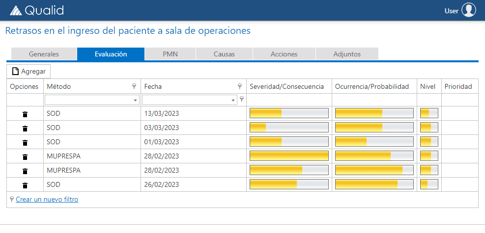 Qualid | Evaluación de riesgo